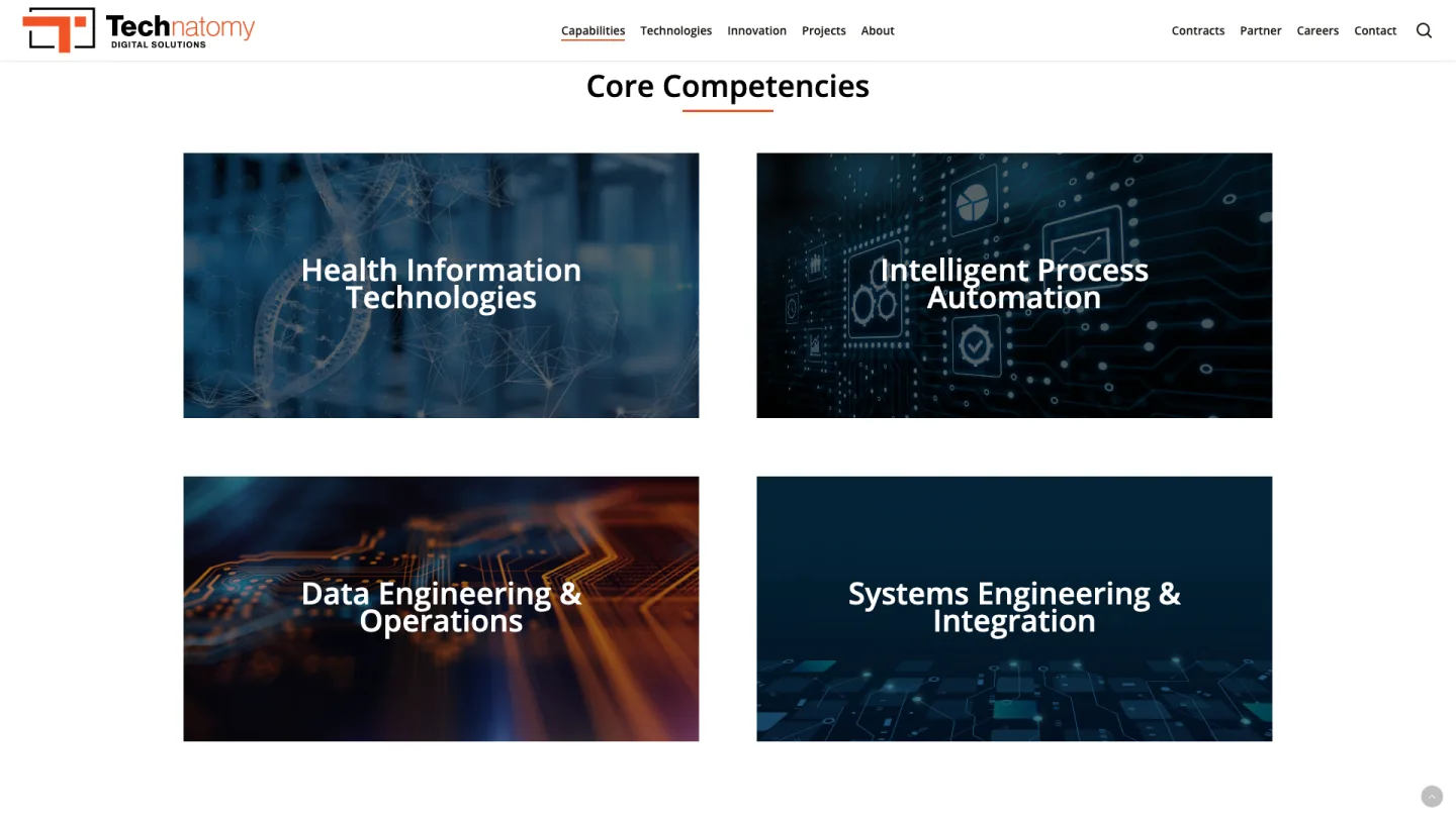 Redesigned Technatomy Core Competencies page with four image-led capability cards